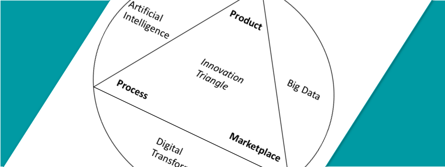 Protected: The Innovation Triangle and AI 2.0